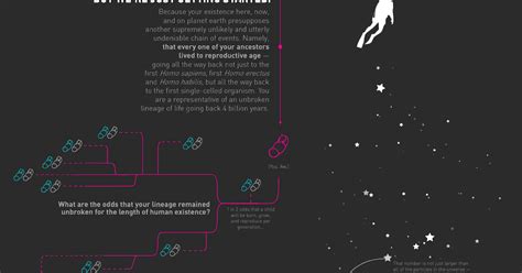 The Odds Of You Being Alive Are Incredibly Small .